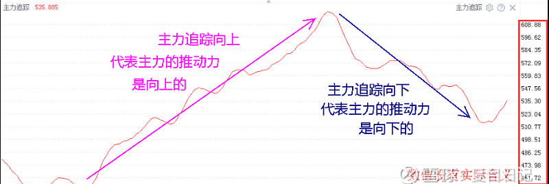 K线阳阴线分析_股票线图基础知识讲解_K线图入门知识