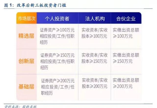 精选层交易制度差异_新三板精选层打新规则_有什么方法股票中签