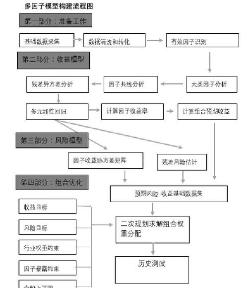 期货投资策略 pdf下载_多因子选股策略_量化投资策略