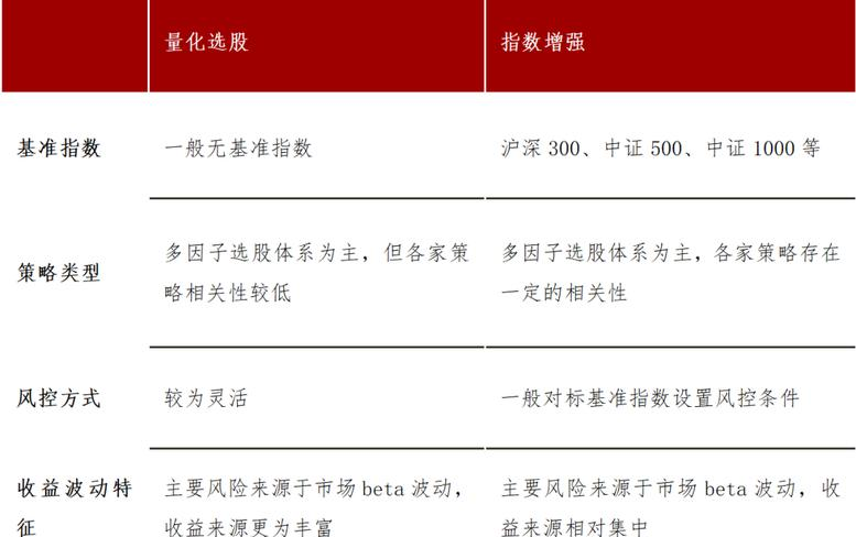 量化投资策略_多因子选股策略_期货投资策略 pdf下载