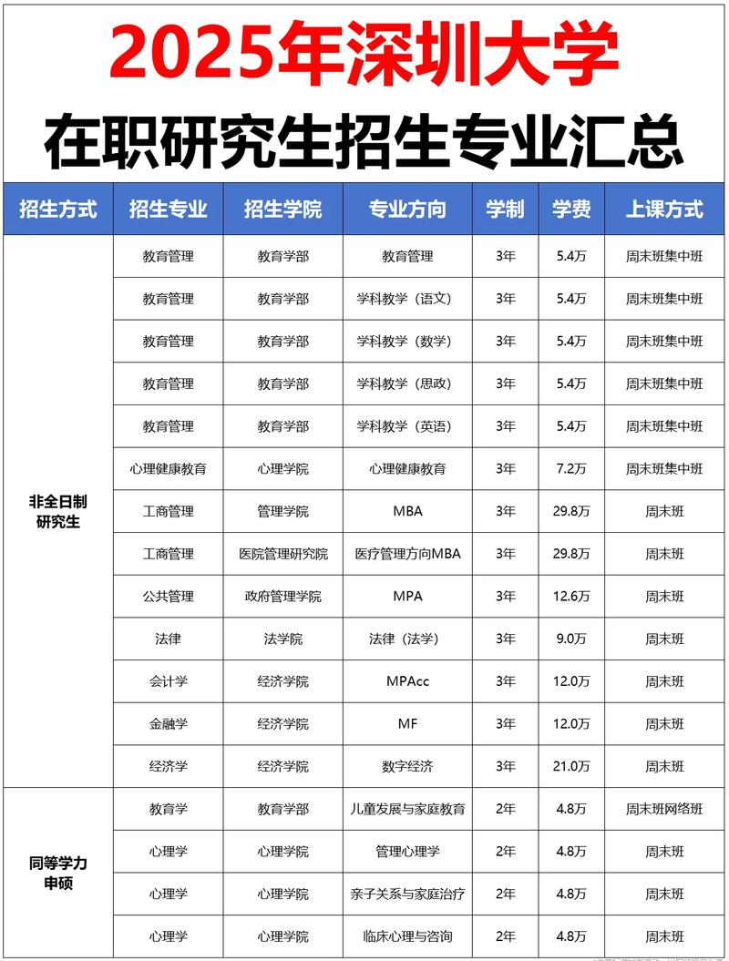 2025南京财经大学研究生招生简章_江西财经大学少数民族高层次骨干人才研究生报考条件_江西财经大学退役大学生士兵专项硕士研究生招生