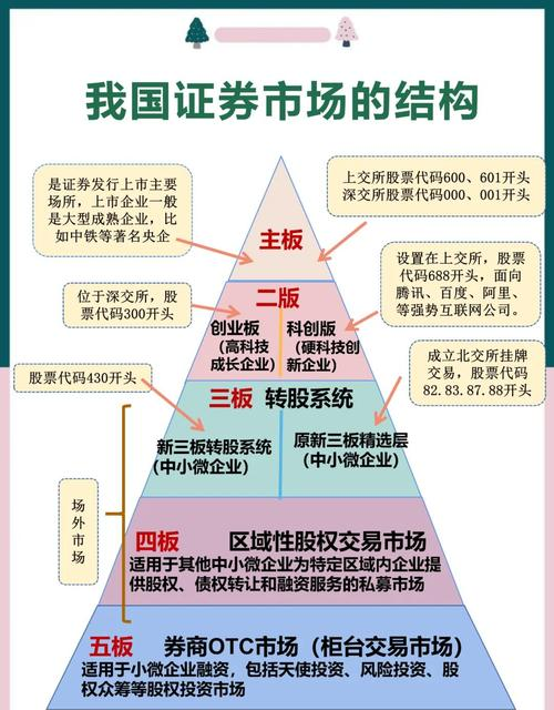 股票基础知识讲解_股票市场板块特点_股票投资基础知识
