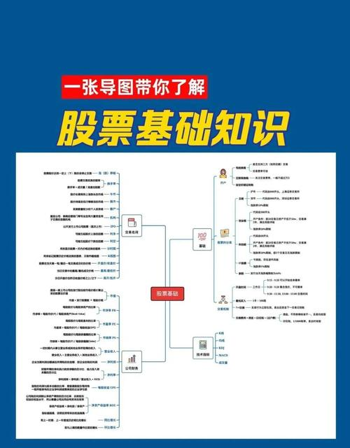 股票基础知识讲解_股票市场板块特点_股票投资基础知识