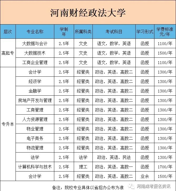 河南财经政法大学招生_河南财经政法大学成人高考专业_河南财经政法大学成人高考招生简章