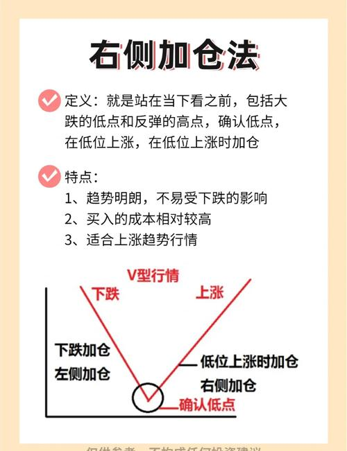 股票减仓技巧方法_股票加仓减仓技巧_股票加仓技巧方法