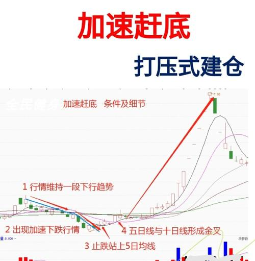 股票减仓技巧方法_股票加仓技巧方法_股票加仓减仓技巧