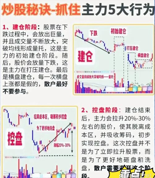股票加仓减仓技巧_斐波拉奇线通道线支撑位阻力位_股票建仓加仓技巧