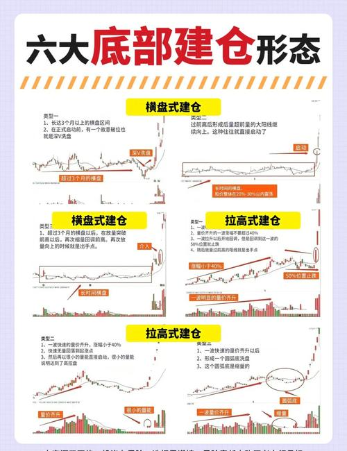 股票建仓加仓技巧_股票加仓减仓技巧_斐波拉奇线通道线支撑位阻力位