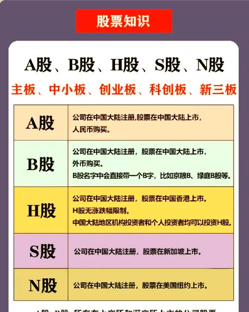金融术语解析_A股B股区别_股票基础知识讲解