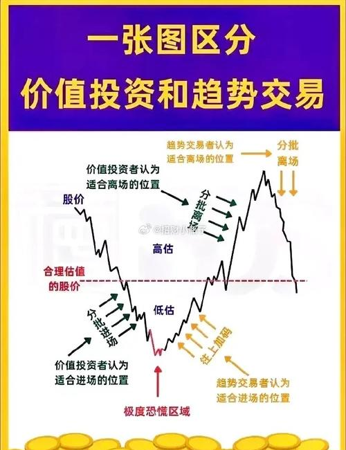 期货投资策略 pdf下载_阿尔法策略量化投资_量化投资策略
