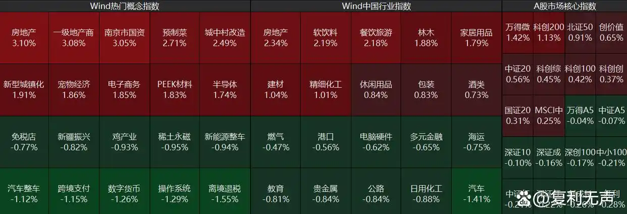 内需板块持续修复_股票加仓减仓技巧_A股市场情绪稳定