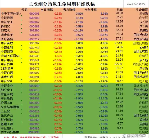 股票加仓减仓技巧_A股市场情绪稳定_内需板块持续修复