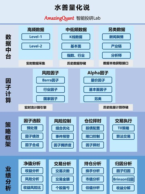 期货投资策略 pdf下载_量化投资策略_阿尔法策略量化投资