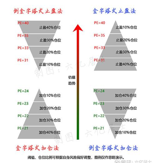 股票加仓减仓技巧_底部建仓节点_仓位管理
