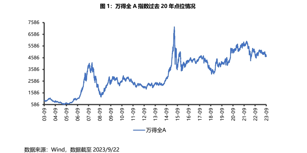 长期主义价值投资_价值投资策略_沪深300ETF易方达投资策略
