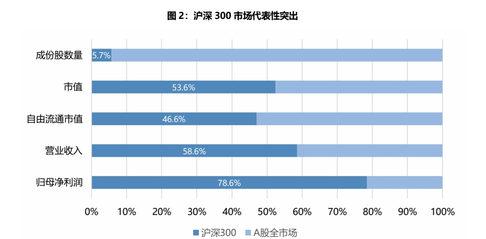 价值投资策略_长期主义价值投资_沪深300ETF易方达投资策略