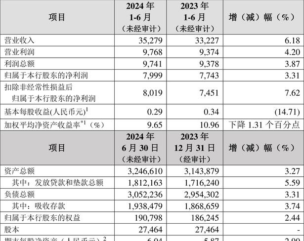 浙商银行2019年度报告_浙商银行资产负债结构优化_浙商银行a股上市 申万