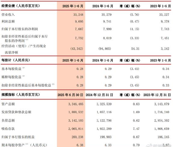 浙商银行2019年度报告_浙商银行a股上市 申万_浙商银行资产负债结构优化