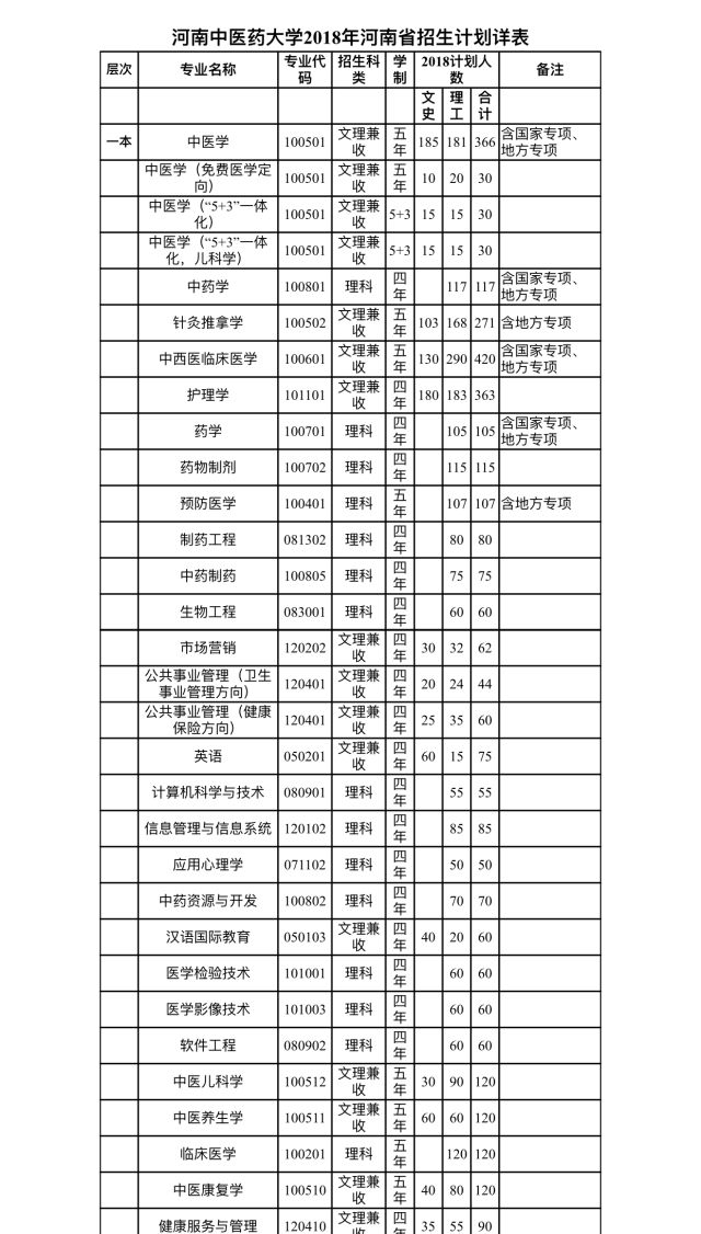 河南中医药大学招生计划_河南财经政法大学招生计划_河南财经政法大学招生