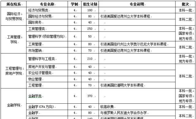 河南财经政法大学招生计划_河南中医药大学招生计划_河南财经政法大学招生