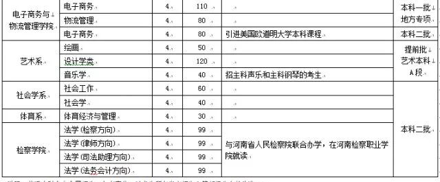 河南中医药大学招生计划_河南财经政法大学招生计划_河南财经政法大学招生