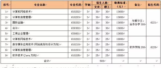 河南财经政法大学招生_河南财经政法大学招生计划_河南中医药大学招生计划