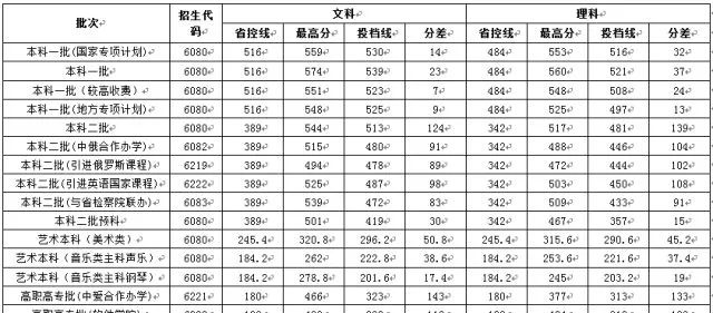 河南财经政法大学招生计划_河南中医药大学招生计划_河南财经政法大学招生