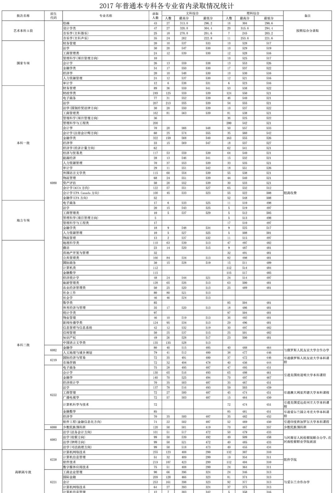 河南财经政法大学招生计划_河南财经政法大学招生_河南中医药大学招生计划