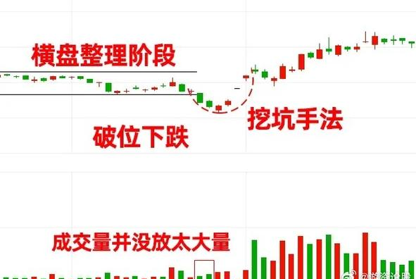 庄家操纵股价手法_炒股基础知识_主力资金运作策略