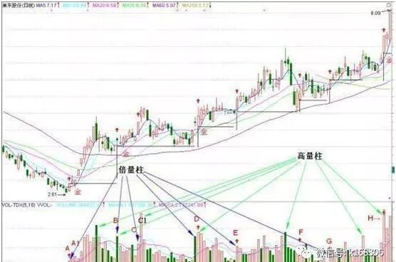 股票平量战法_交易系统建立_交易系统执行