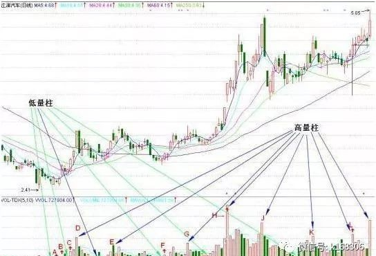 股票平量战法_交易系统建立_交易系统执行
