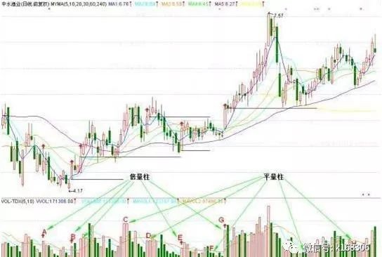 股票平量战法_交易系统执行_交易系统建立