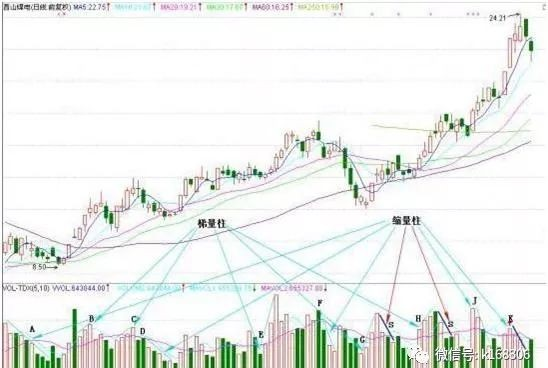 股票平量战法_交易系统建立_交易系统执行