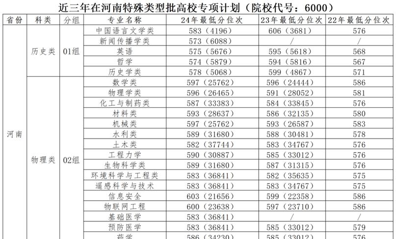 河南财经政法大学合作办学_河南科技大学招生计划_河南财经政法大学招生计划
