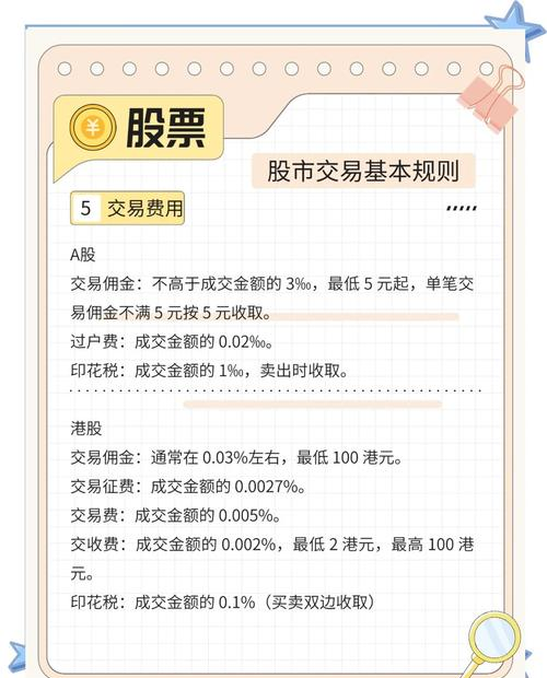 股票发行交易市场_股票买卖流程_股票基础知识讲解