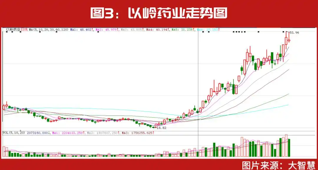 90后顶级游资小鳄鱼投资风格_以岭药业龙虎榜分析_赵老哥股票打板战法