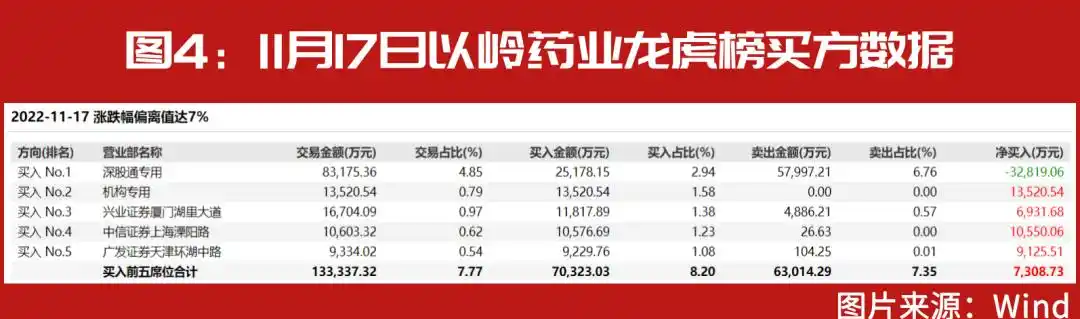 以岭药业龙虎榜分析_90后顶级游资小鳄鱼投资风格_赵老哥股票打板战法