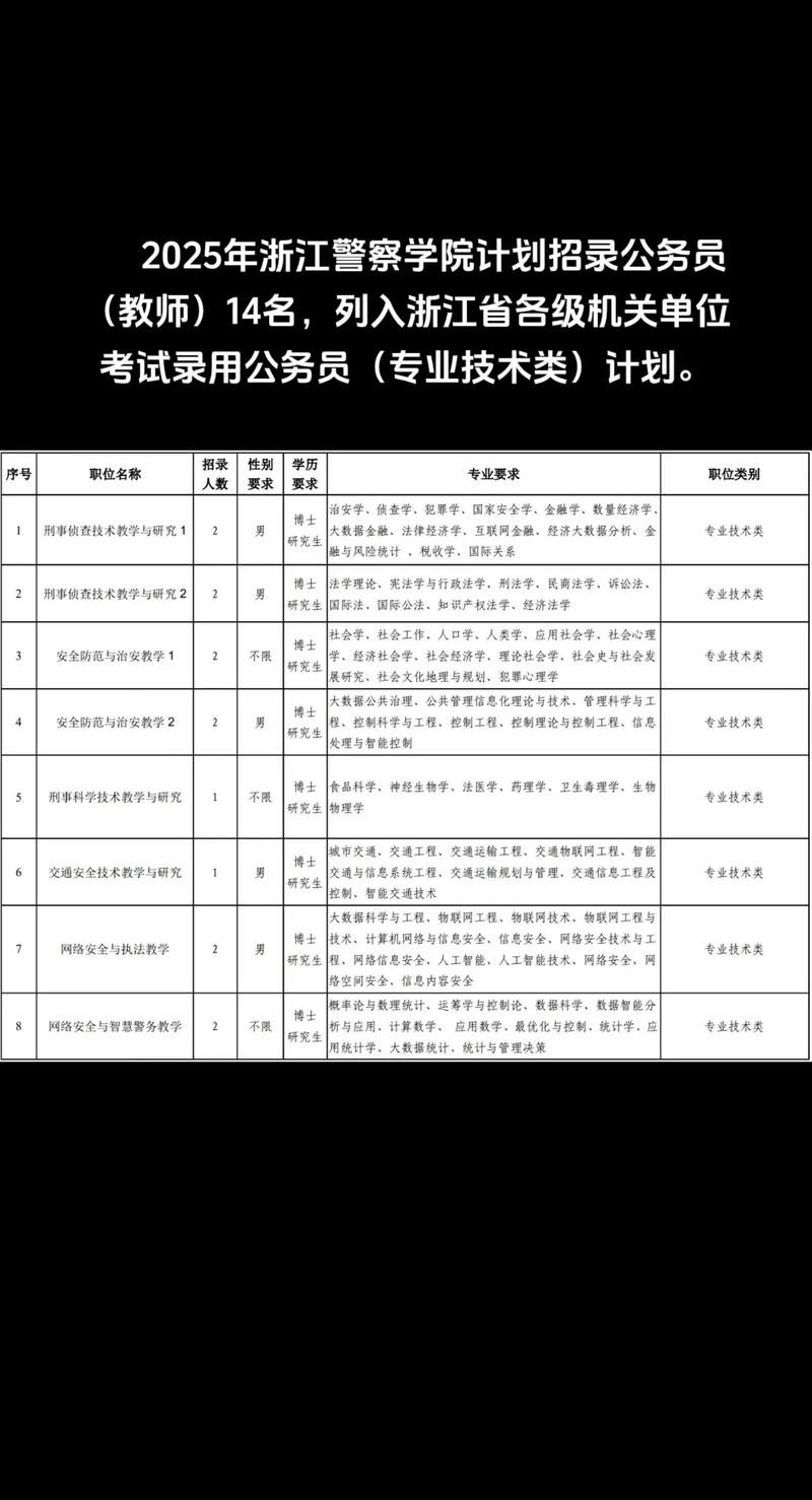 浙江财经大学研究生 市场营销_浙江省2025年度公务员招考_报考条件