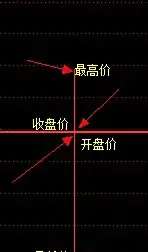 股票线图基础知识讲解_股票K线图解_如何看懂K线图