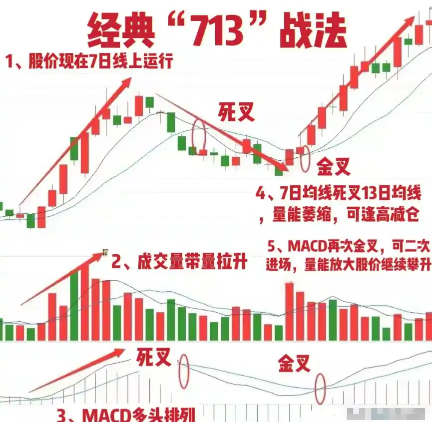 长期复利股票投资_均线战法713_股票平量战法