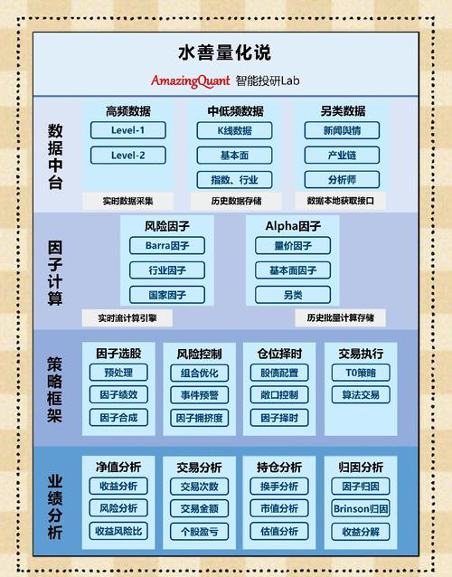 期货投资策略 pdf下载_阿尔法策略量化投资_量化投资策略