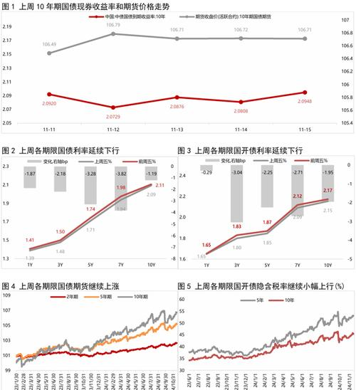 港股大盘走势分析_A股涨势与债市下跌趋势预测_利率债长端下跌短端上行走势分析