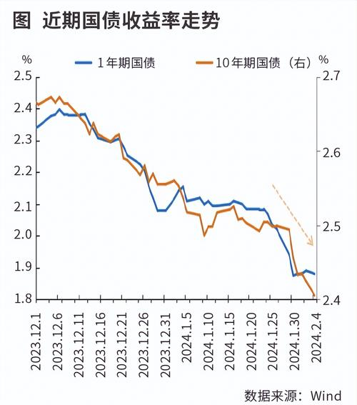 港股大盘走势分析_A股涨势与债市下跌趋势预测_利率债长端下跌短端上行走势分析