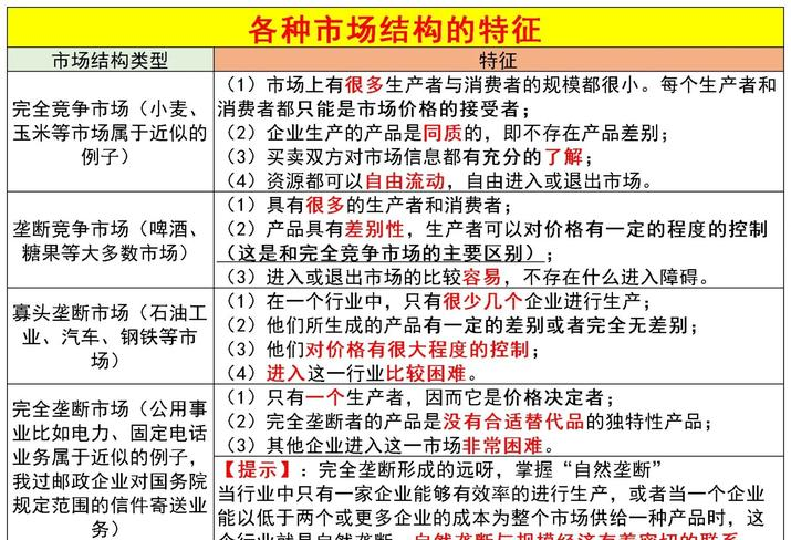房地产市场需求与供给_楼市 需求理论_房地产市场需求特点