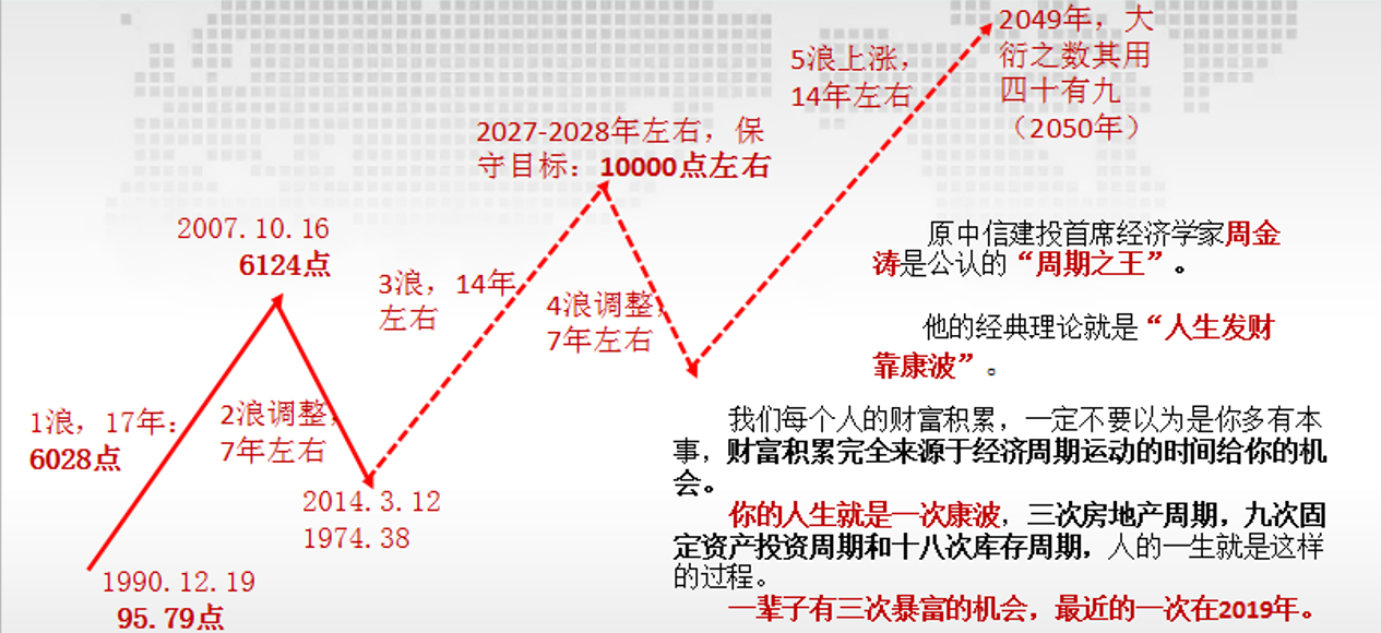 创业板注册制20%涨跌幅 康波周期理论A股投资 短线交易情绪周期_超短线股票卖出技巧