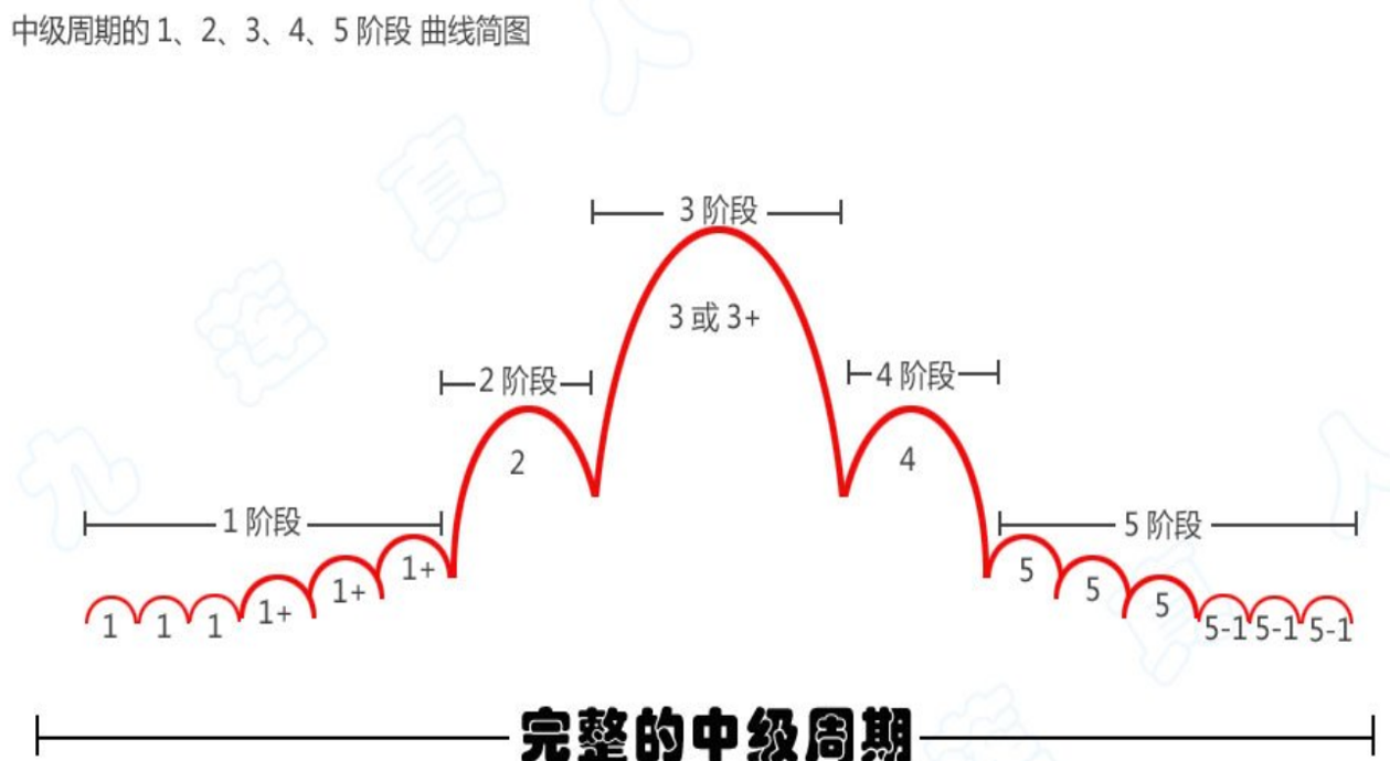 超短线股票卖出技巧_创业板注册制20%涨跌幅 康波周期理论A股投资 短线交易情绪周期