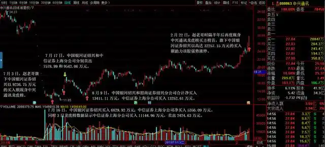 赵老哥 中兴通讯 龙虎榜_赵老哥股票打板战法