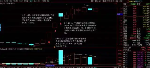 赵老哥 中兴通讯 龙虎榜_赵老哥股票打板战法