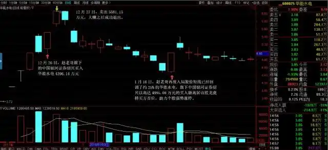 赵老哥股票打板战法_赵老哥 中兴通讯 龙虎榜