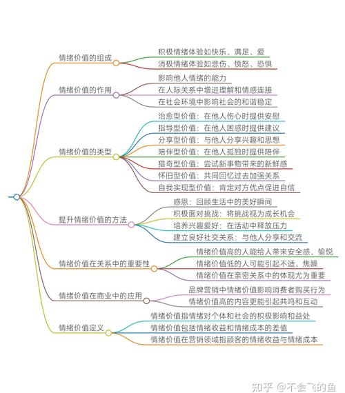 价值投资基本原理_价值投资策略_市场情绪对价值投资影响